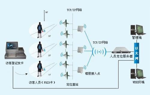 苏州吴中区人员定位系统一号